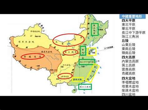 中國地理口訣
